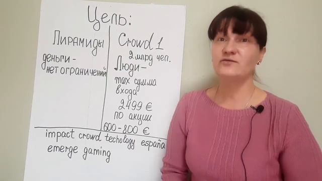 Что такое компания Crowd1 смотреть онлайн