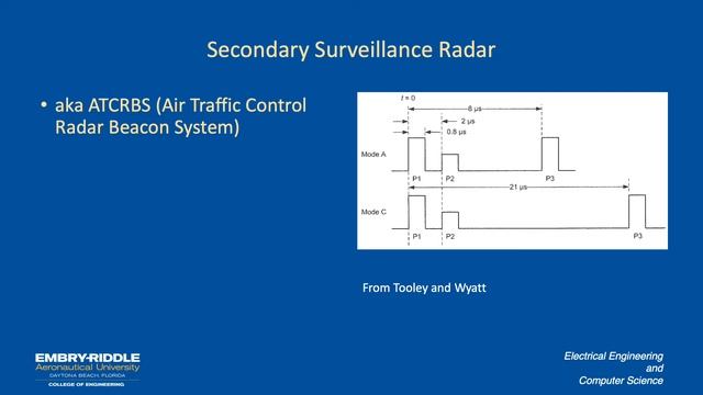 Primary and Secondary Surveillance Radar смотреть онлайн
