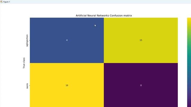 Semantic Query Featured Ensemble Learning Model for SQL Injection Attack Detection in IoT Ecosystem смотреть онлайн