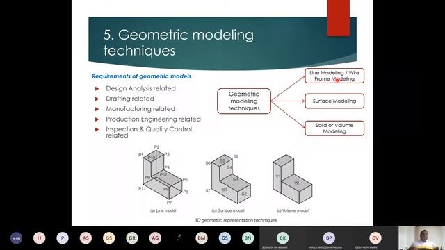 CAD tools, Geometric modeling techniques смотреть онлайн