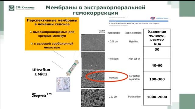 ОПН методы замещения Подкорытова О.Л. смотреть онлайн