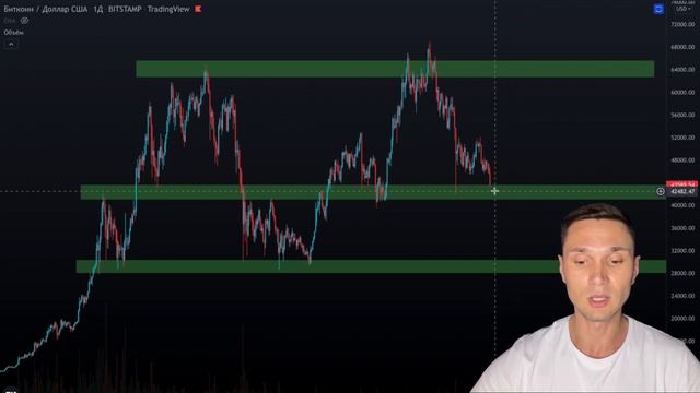 Биткоин Падает на фоне беспорядков в Казахстане! СРОЧНОЕ ВКЛЮЧЕНИЕ смотреть онлайн