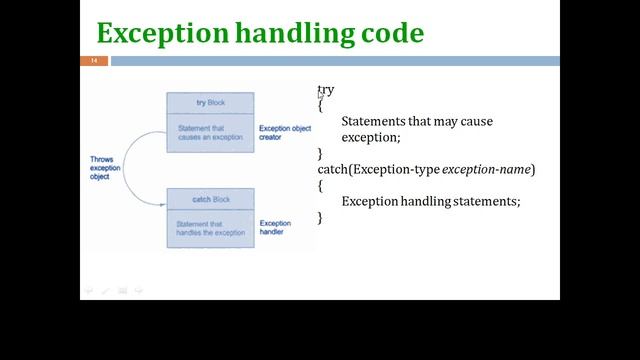 Java Exception Handling Basics смотреть онлайн