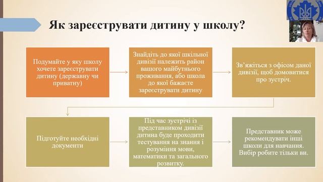 Освіта у Манітобі - ЧАСТИНА ПЕРША смотреть онлайн