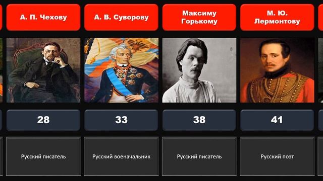 Кому больше всех Установлено Памятников в России? смотреть онлайн