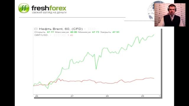 Ежедневный обзор FreshForex по рынку форекс 29 апреля 2016