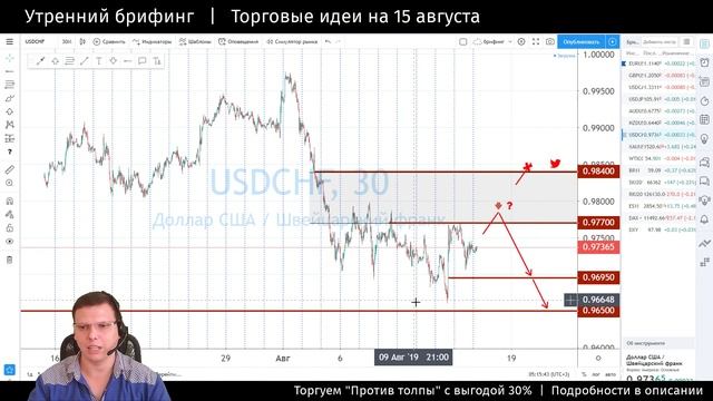 Утренний брифинг | 15 августа | Анализ и прогноз рынка FOREX, FORTS, ФР смотреть онлайн