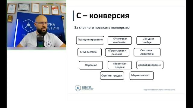 Как увеличить конверсию в отделе продаж. Лиды / конверсия / отдел продаж. смотреть онлайн