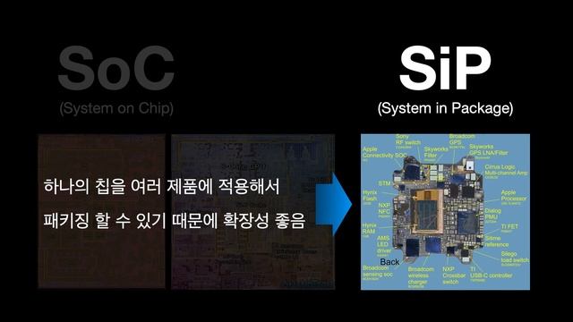 [?산업공부] 반도체 후공정 패키지 OSAT 기술 이해 (FOWLP, FOPLP, TSV, SiP, SoP) смотреть онлайн