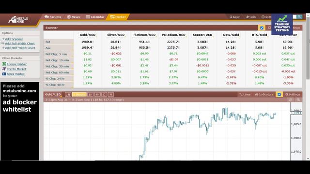 GOLD and Forex Pairs -MY Personal Easy & Simple Forex Scalping Strategy - Live Market Order XAU/US смотреть онлайн