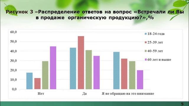 Оценка спроса на органическую продукцию - Банникова Н. В. смотреть онлайн
