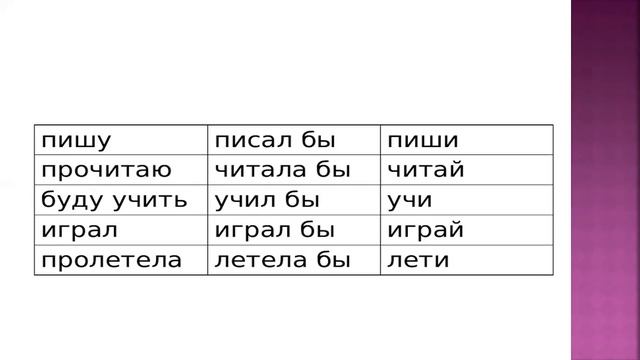 Русский язык, 7 класс, Изъявительное наклонение глагола Правописание НЕ с глаголом и глагольными ф смотреть онлайн