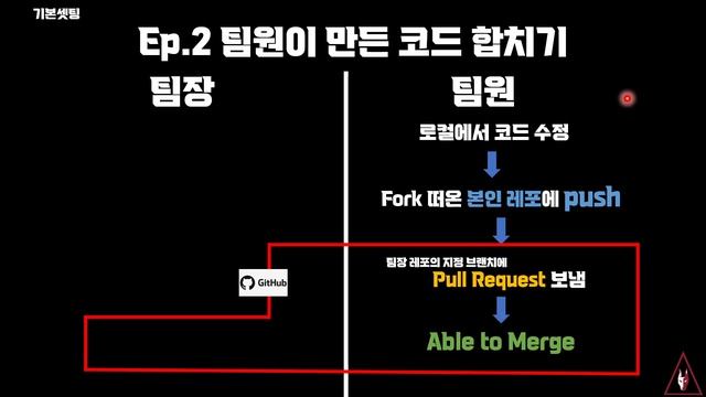 ㄹㅇ 쉬운 깃허브 협업하기(개념part) смотреть онлайн