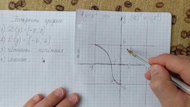 График по описанию (нечётная) смотреть онлайн