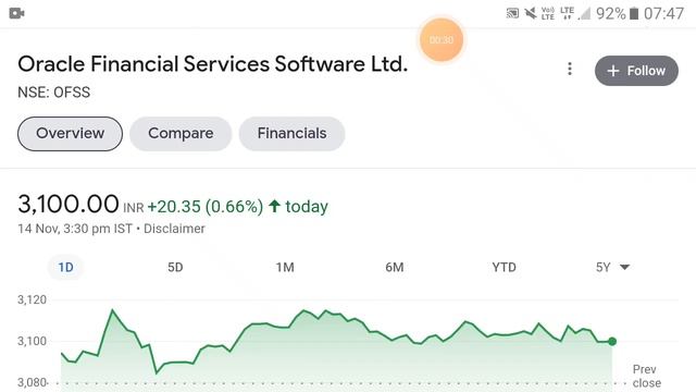 Oracle Finance share target news | Oracle Finance share latest news смотреть онлайн