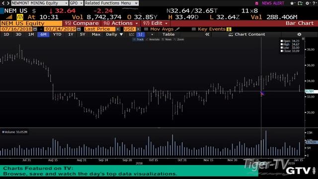 January 14th Bull-Bear Trading Hour on TFNN - 2019 смотреть онлайн