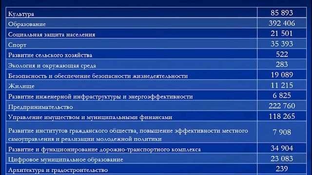 Бюджет как главный вопрос двух заседаний смотреть онлайн
