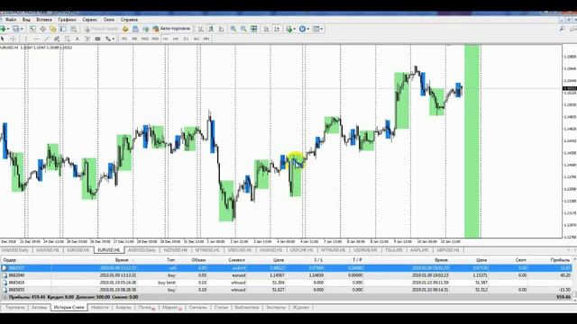 Беседа с трейдером Ириной Добряковой 2 смотреть онлайн