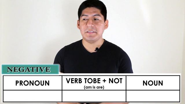 Verbo To Be ( am, is, are) | Explicado en Español смотреть онлайн