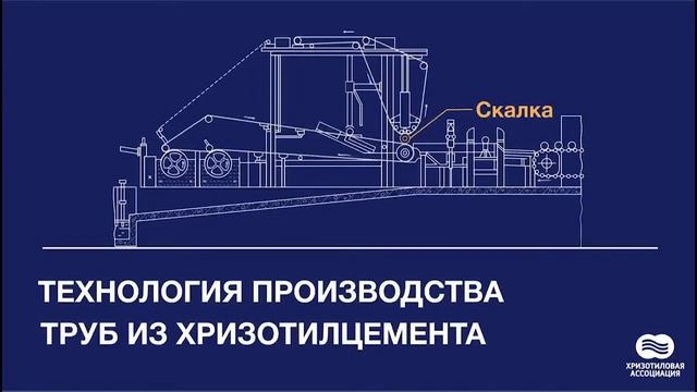 Основы производства хризотилцементных изделий. Образовательный курс, лекция 3 смотреть онлайн
