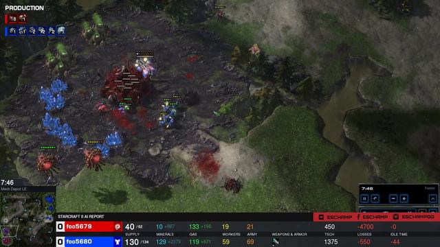 Challenges of Coding a StarCraft 2 Custom AI Bot смотреть онлайн