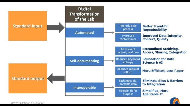 2020 Allotrope Connect Virtual Day 1 Introduction & product roadmap update смотреть онлайн