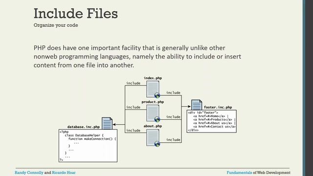 VTU WEB18CS63 WEB TECHNOLOGY AND ITS APPLICATIONS M3 L9 Discussion About PHP Controls,loop and func смотреть онлайн
