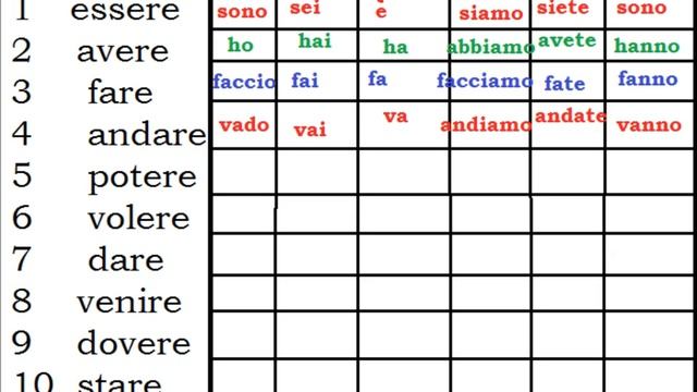Итальянский язык 10 самых распространенных глаголов + местоимения смотреть онлайн