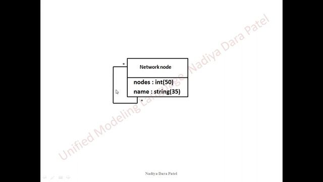 Class Diagram tutorial | Drawing class diagram in UML| Relationships in class diagram with notation смотреть онлайн