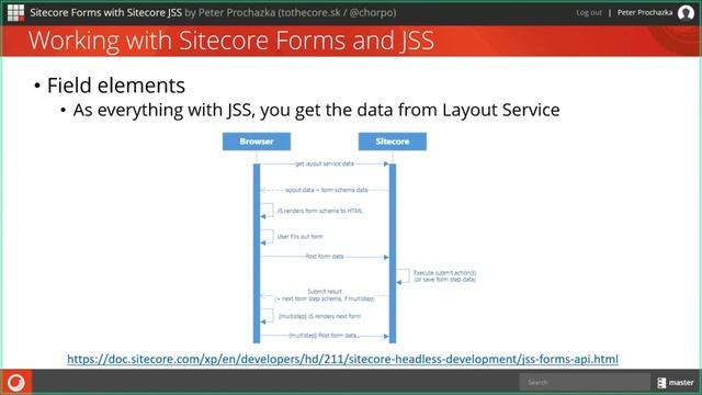 How to work with Sitecore Forms with JSS + React смотреть онлайн