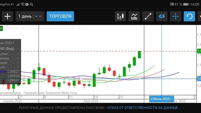 Покупаем EURUSD до середины августа 2020. смотреть онлайн