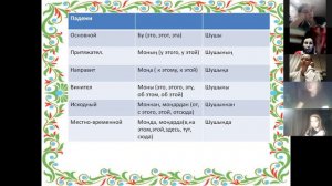 Урок татарского языка