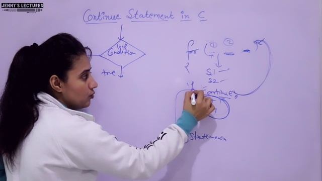 C_42 Continue Statement in C | C Programming Tutorials смотреть онлайн