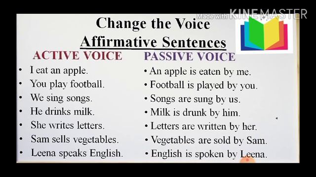 Active voice and passive voice || Simple Present Tense смотреть онлайн