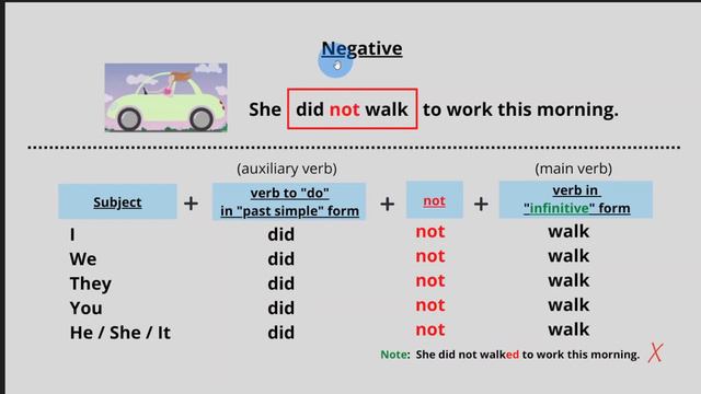 如何應用【過去式】How to use Past Simple Tense смотреть онлайн