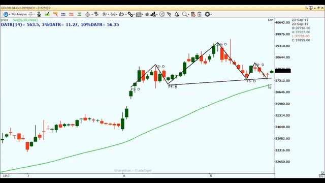 WATCH FROM 2ND MINUTE CLP COMMODITY 23 09 19 смотреть онлайн
