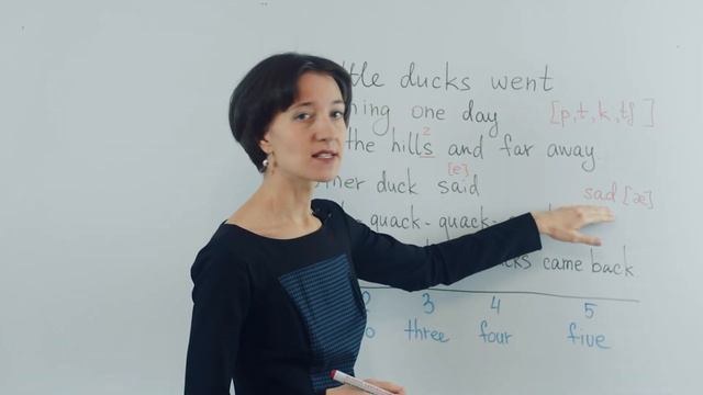 Английские цифры. Тренируем на песне и улучшаем произношение. Тренируем слитную речь как у носителе смотреть онлайн