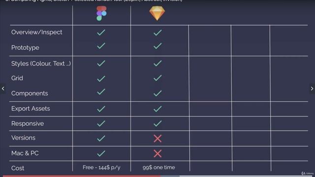 EP03: Design & handoff tools смотреть онлайн