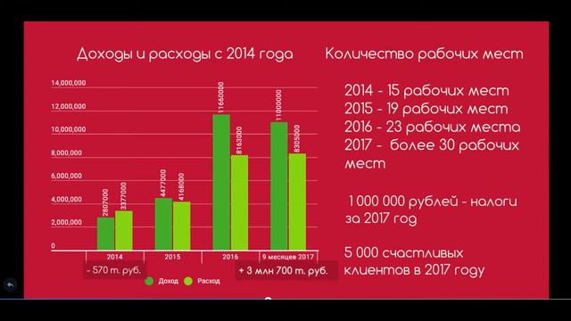 Бизнес презентация на заказ для медицинского центра Мой малыш от Аютовой Ирины смотреть онлайн