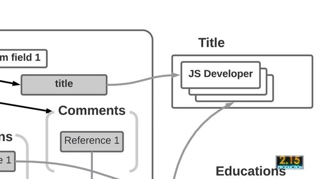 Как работают NoSQL базы: документ-ориентированные типа MongoDB смотреть онлайн
