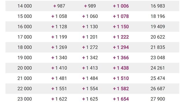 Пенсионерам рассказали Кто Получит Пенсию Более 30 000 рублей