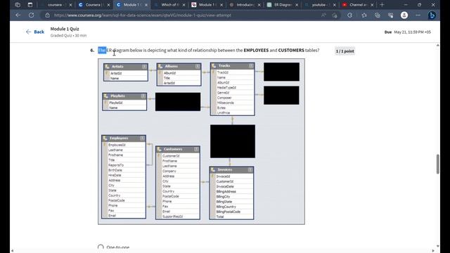 SQL for Data Science |Module 1 |WEEK 1| Quiz answers | Coursera смотреть онлайн