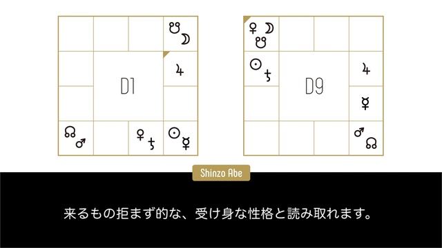 Sri's Vedic Oracle #6 インド占星術で読む新型コロナウィルスに打ち勝つための仕事術 смотреть онлайн