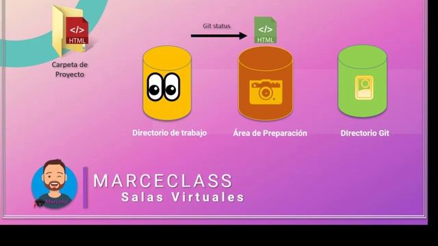 ✍ -Argentina Programa | #YOPROGRAMO | GIT-GITHUB | 08 GIT ADD?? смотреть онлайн