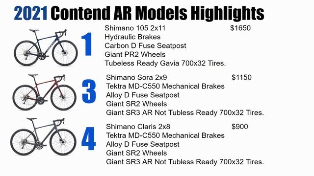 2020 vs 2021 Giant Contend AR Model Breakdown смотреть онлайн