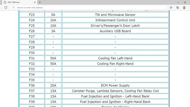 2022 McLaren 720S Fuse Box Info | Fuses | Location | Diagrams | Layout смотреть онлайн