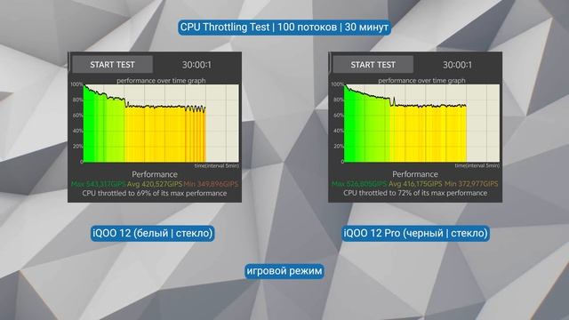 Я в восторге! Обзор IQOO 12 и IQOO 12 Pro. Сравнение камер с Vivo X100 Pro и Xiaomi 14 Pro