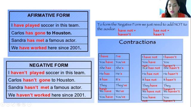 FORM AND USE PRESENT PERFECT TENSE смотреть онлайн