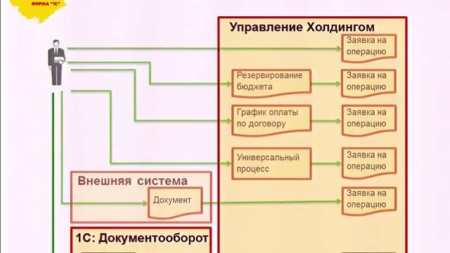 1С:Управление холдингом 8 – казначейство для требовательных смотреть онлайн