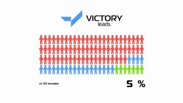 VICTORY GROUP | Victory Leads - технология определения номера телефона